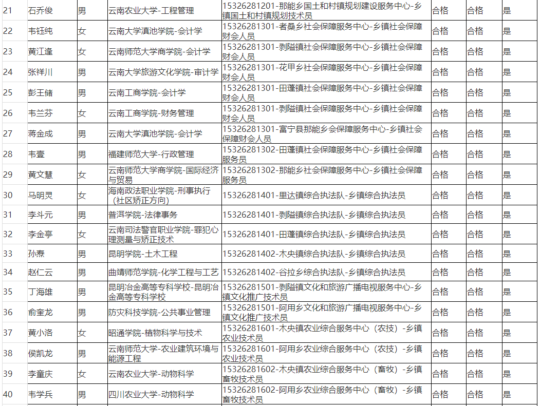 富寧縣最新招聘信息,富寧縣最新招聘信息概覽