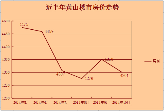 黃山房?jī)r(jià)最新房?jī)r(jià),黃山房?jī)r(jià)最新動(dòng)態(tài)，市場(chǎng)走勢(shì)與影響因素分析