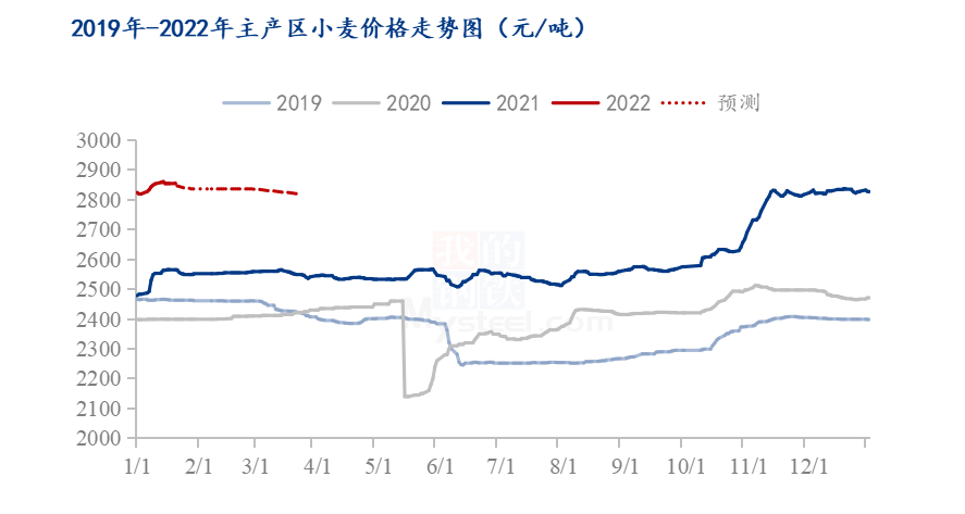 現(xiàn)在小麥的最新價(jià)格,現(xiàn)在小麥的最新價(jià)格及其影響因素分析