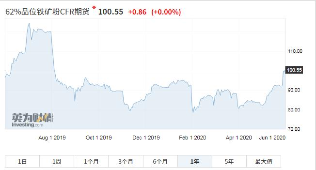 港口鐵礦石最新庫存,港口鐵礦石最新庫存概覽