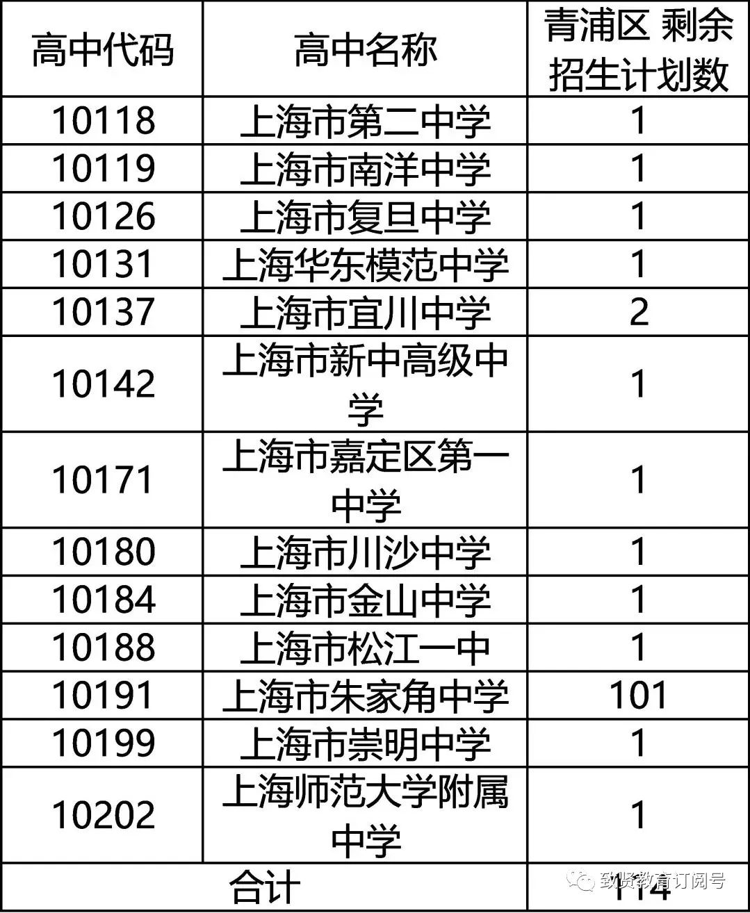 浦東新區(qū)初中最新排名,浦東新區(qū)初中最新排名概覽