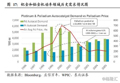 鈀金最新動態(tài),鈀金市場動態(tài)，最新動態(tài)分析