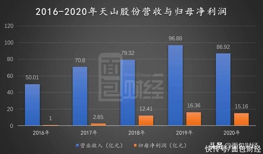 天山股份重組最新消息,天山股份重組最新消息，重塑企業(yè)架構(gòu)，引領(lǐng)行業(yè)變革