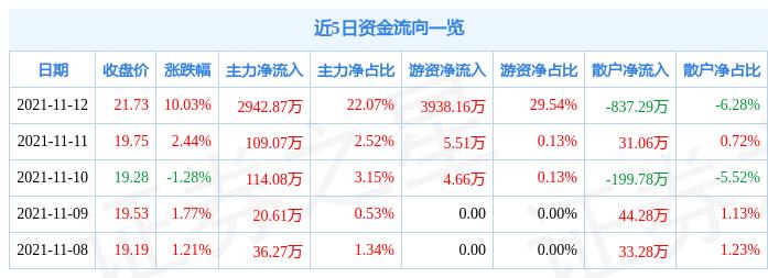 道森股份最新消息,道森股份最新消息全面解讀