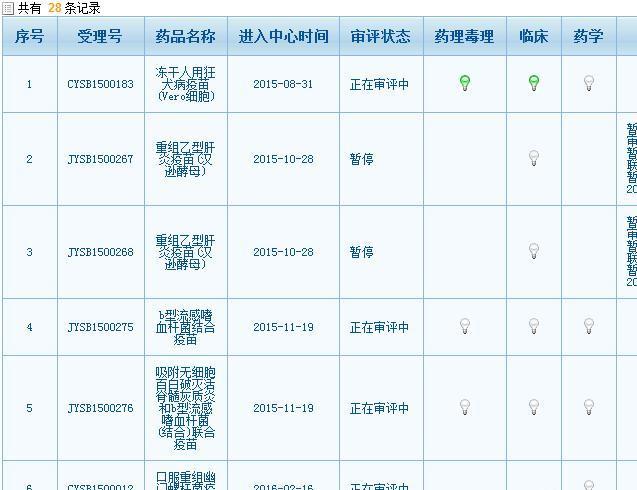 胃病疫苗最新進(jìn)展,胃病疫苗的最新進(jìn)展