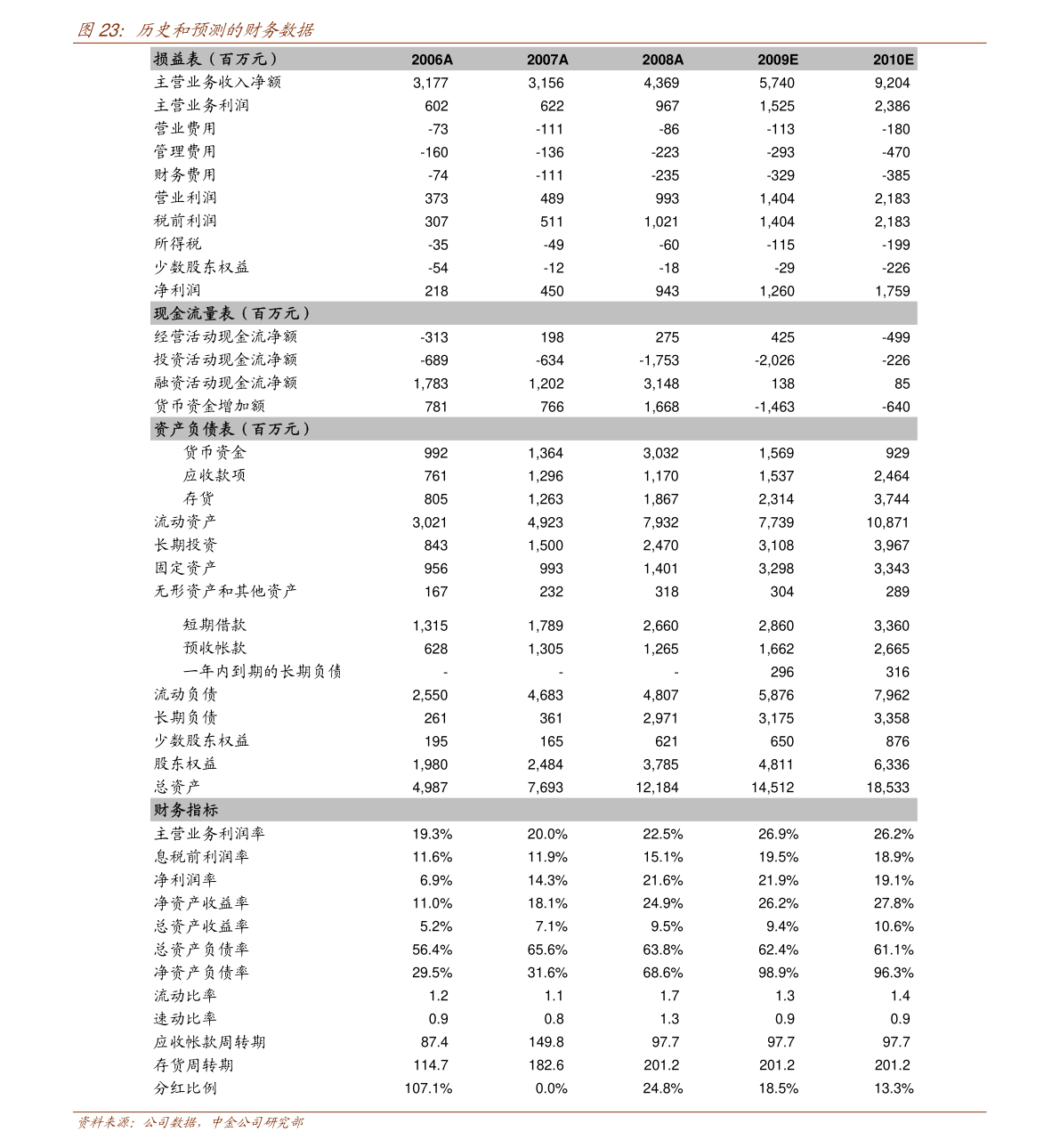 2024年新澳歷史開獎(jiǎng)記錄,新技術(shù)推動(dòng)方略_商務(wù)版71.591