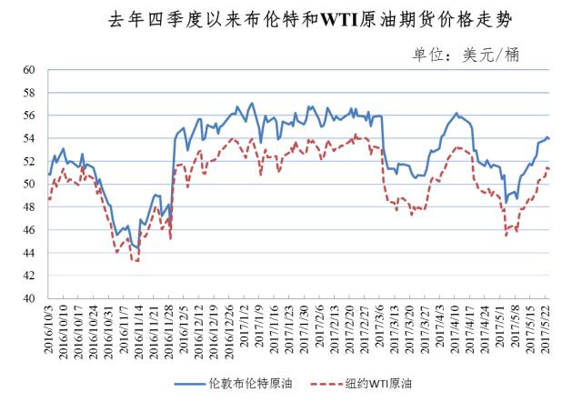 廣州油價(jià)調(diào)整最新消息,廣州油價(jià)調(diào)整最新消息，市場(chǎng)趨勢(shì)分析與影響探討