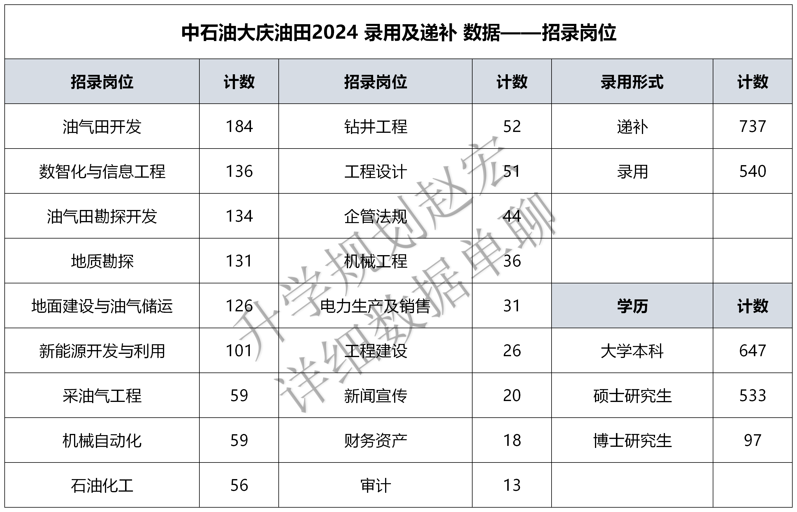 2024天天開(kāi)彩資料大全免費(fèi),數(shù)據(jù)驅(qū)動(dòng)決策_(dá)文化版47.332