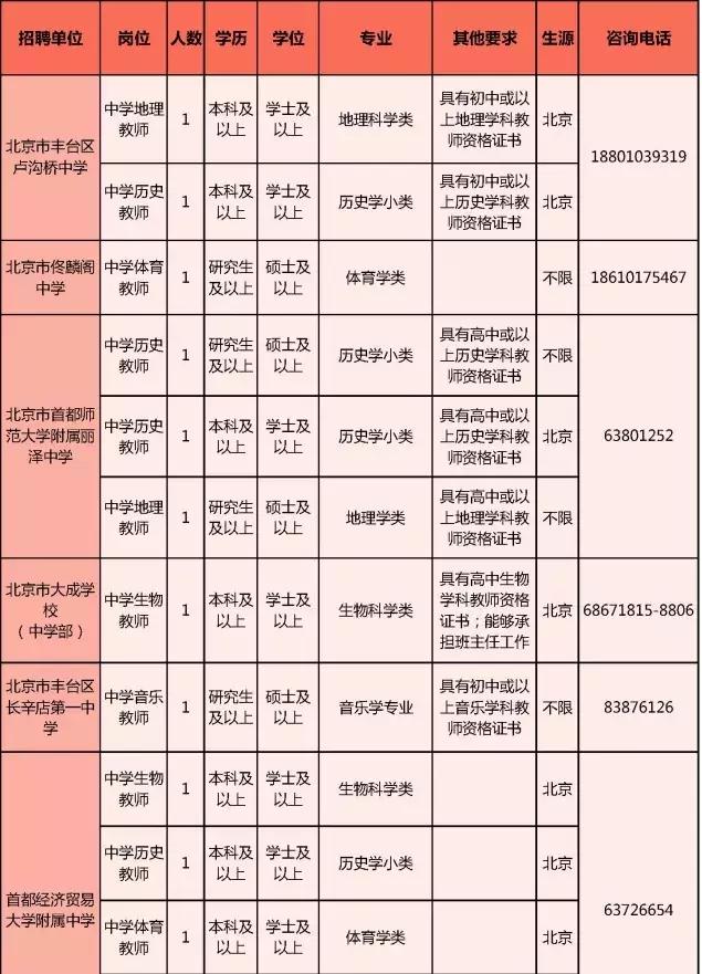 北京豐臺最新招工信息,北京豐臺區(qū)最新招工信息概覽