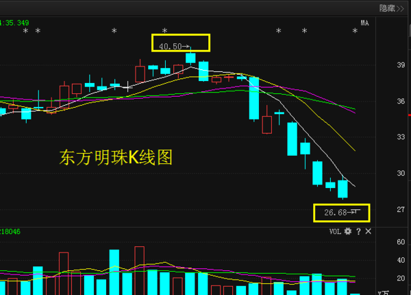 東方明珠股票最新消息,東方明珠股票最新消息深度解析