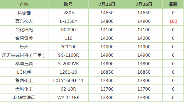 pc價格行情最新價格走勢圖,PC價格行情最新價格走勢圖分析