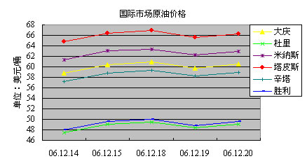 最新國際油價今日原油價格走勢圖,最新國際油價走勢分析，今日原油價格的波動與未來展望