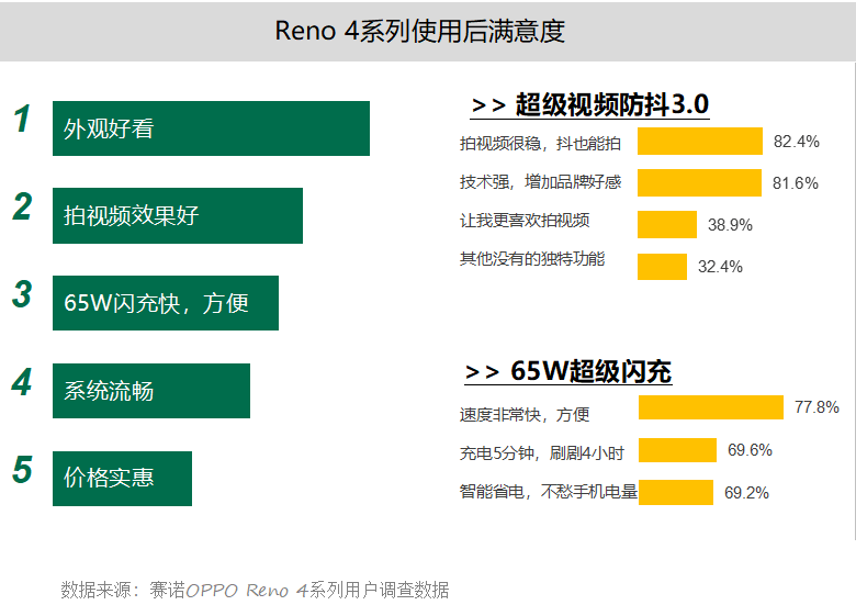 狐朋狗友 第6頁