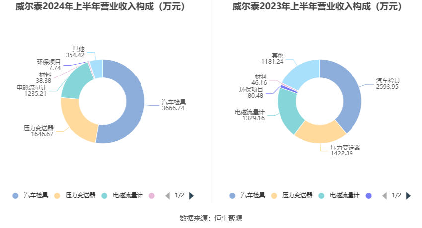 嫣然一笑 第6頁