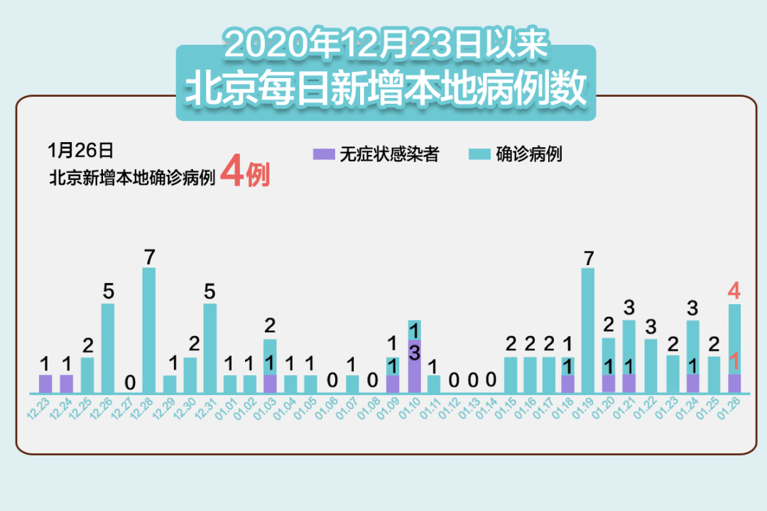 新冠又來了2024北京,個體內差異評價_高效版94.629