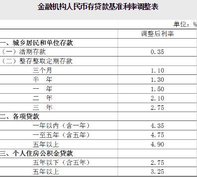 大連銀行最新存款利率,大連銀行最新存款利率詳解