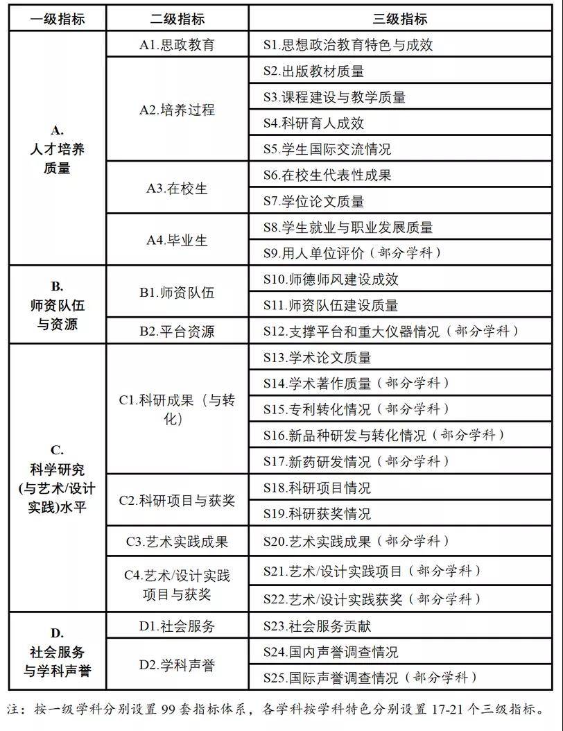 新奧門天天彩資料免費(fèi),綜合計(jì)劃評(píng)估_內(nèi)容版16.912