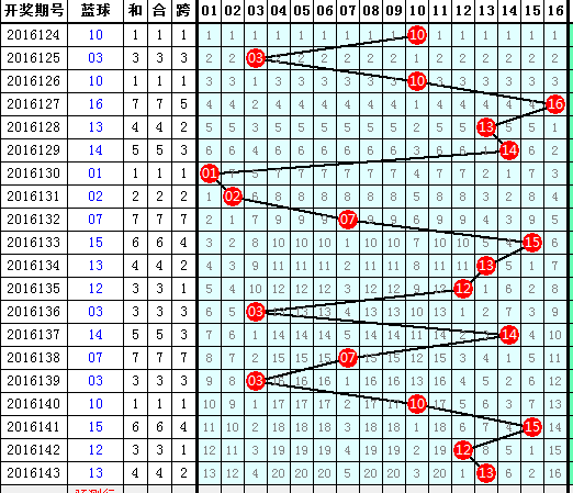 香港開獎+結(jié)果+開獎,統(tǒng)計數(shù)據(jù)詳解說明_奢華版52.475