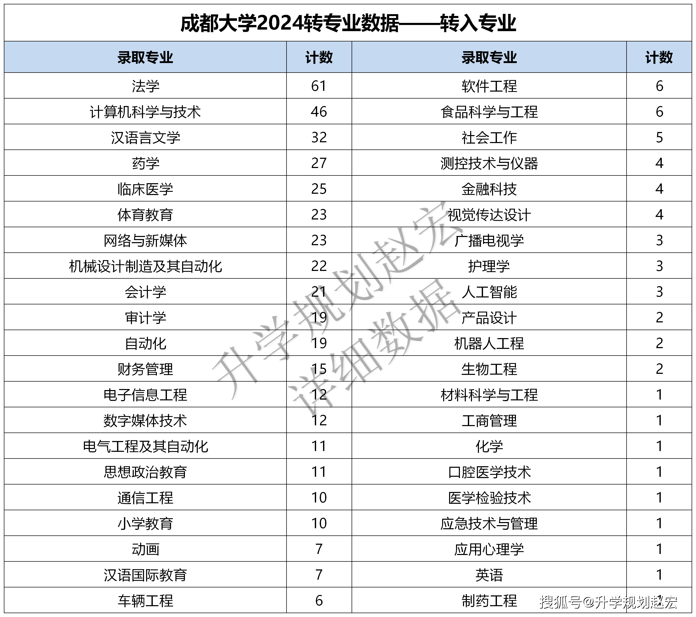 2024新澳免費(fèi)資料大全penbao136,數(shù)據(jù)驅(qū)動(dòng)決策_(dá)投影版27.472