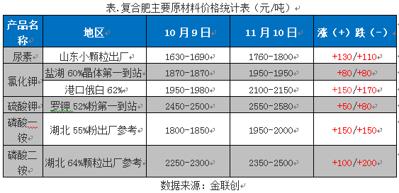 今日復(fù)合肥最新報(bào)價(jià),今日復(fù)合肥最新報(bào)價(jià)及市場(chǎng)動(dòng)態(tài)分析