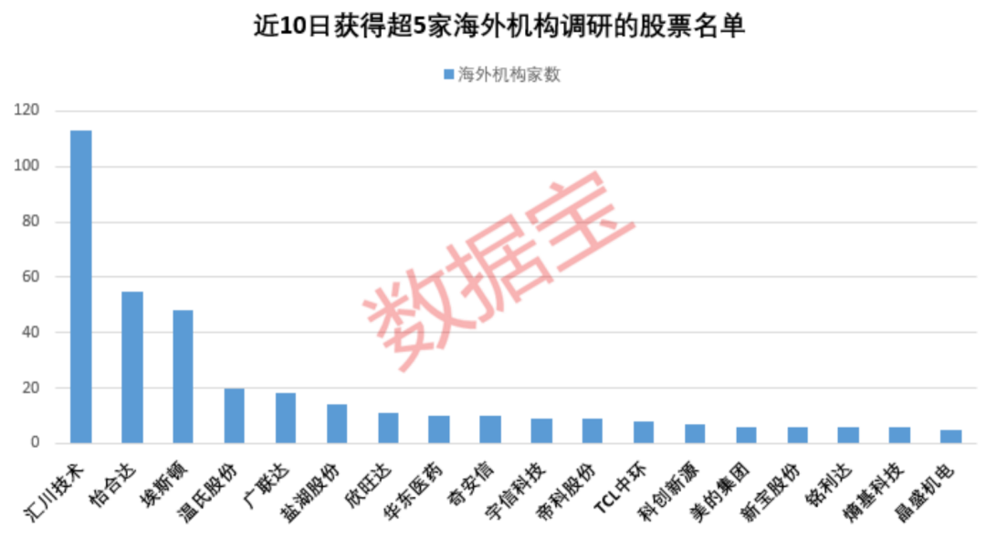 7777788888新澳門開獎2023年,實地研究解答協(xié)助_多媒體版46.607