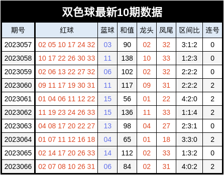 2024新澳天天彩免費(fèi)資料單雙中特,效率評(píng)估方案_云技術(shù)版22.421