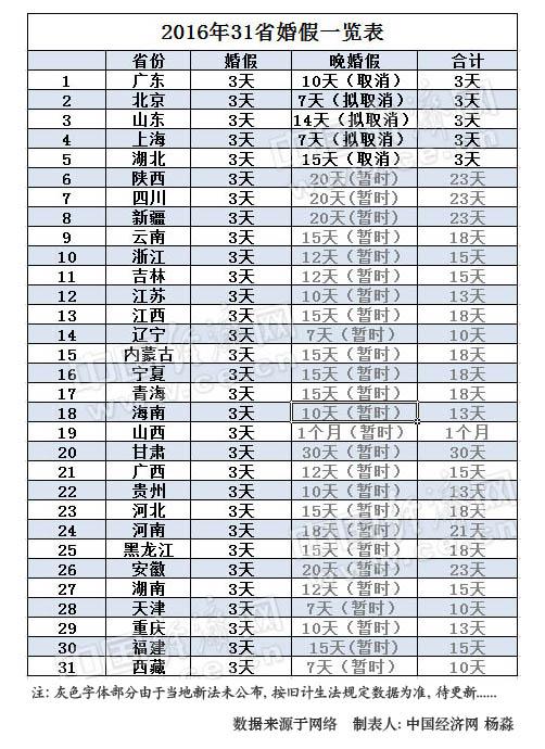 湖北省晚婚假最新政策,湖北省晚婚假最新政策詳解