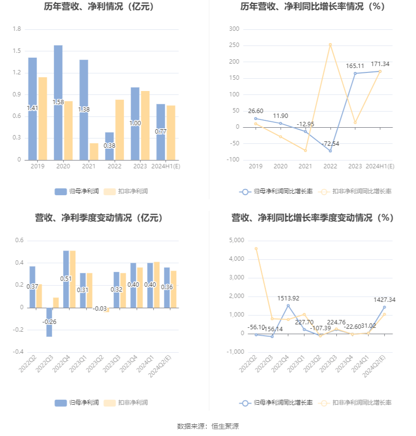 新奧2024年免費資料大全,現(xiàn)象分析定義_傳達版87.162