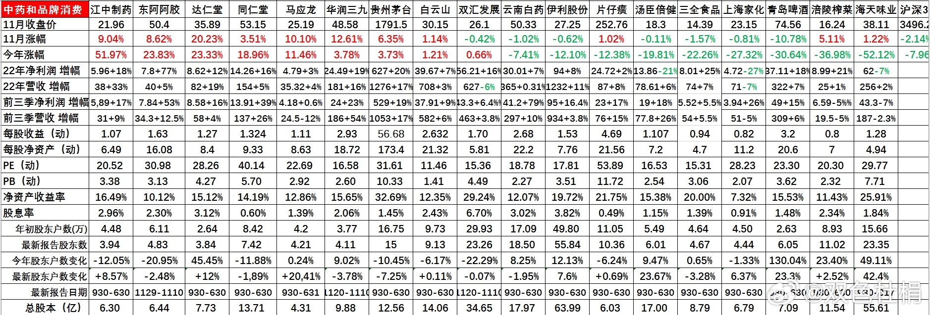 管家婆的資料一肖中特46期,實(shí)地?cái)?shù)據(jù)驗(yàn)證_生態(tài)版28.704