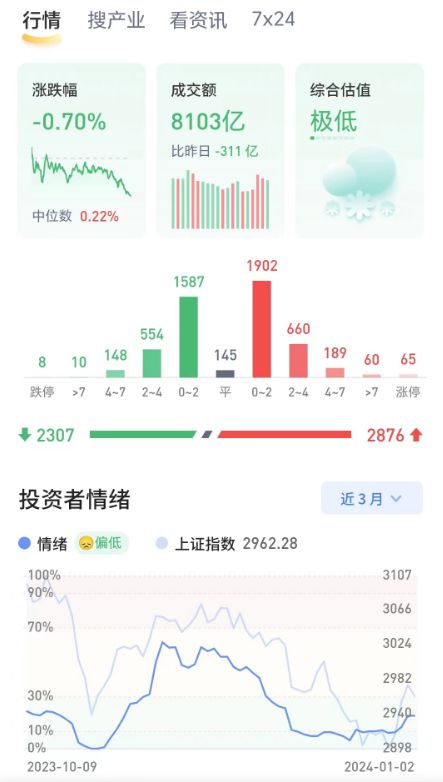 澳門(mén)2024年正版資料大全,全方位數(shù)據(jù)解析表述_賽博版29.759