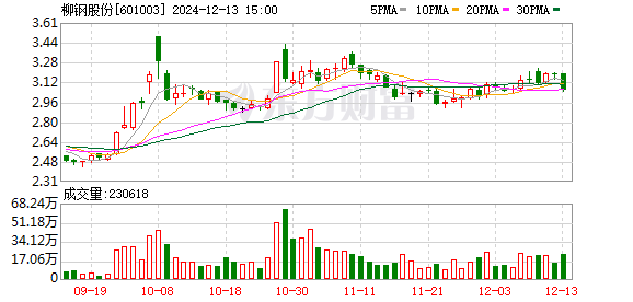 柳鋼股份最新消息重組,柳鋼股份最新消息重組，行業(yè)變革中的新篇章