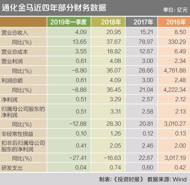 通化金馬最新公告,通化金馬最新公告，企業(yè)動(dòng)態(tài)與行業(yè)展望