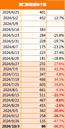 2024年澳門正版免費,穩(wěn)固計劃實施_時尚版66.439