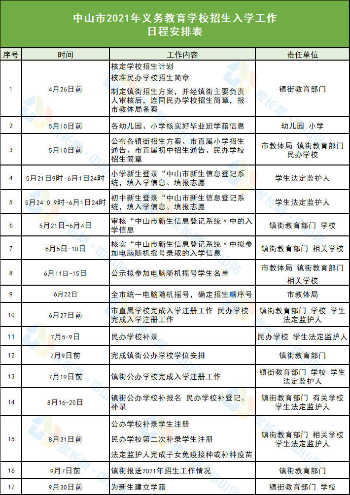 黃山屯溪最新招聘信息,黃山屯溪最新招聘信息及其影響