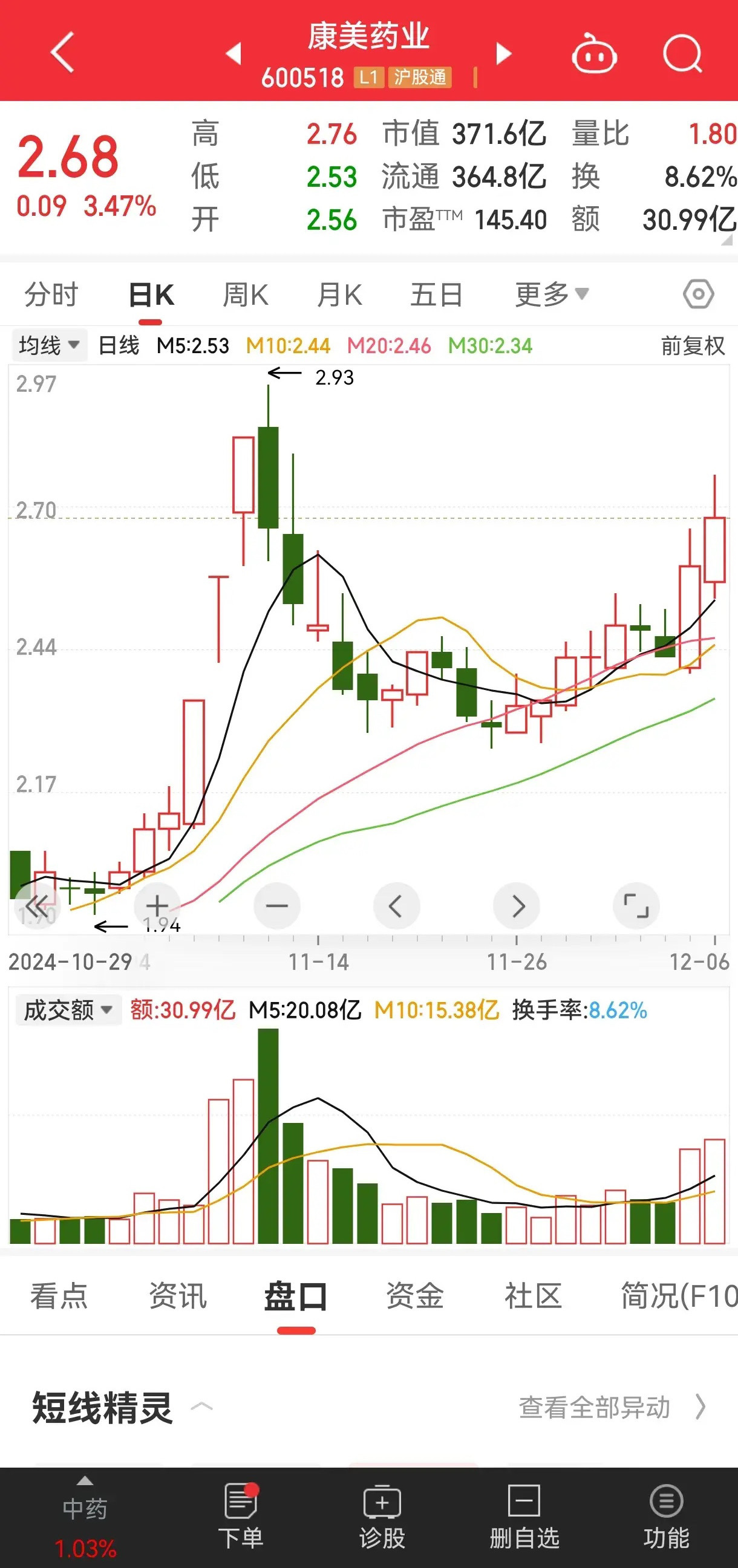 康美藥業(yè)最新重大利好,康美藥業(yè)最新重大利好，引領行業(yè)發(fā)展的強勁勢頭與創(chuàng)新突破