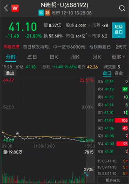 最新新股中簽號(hào)公布,最新新股中簽號(hào)公布及其影響