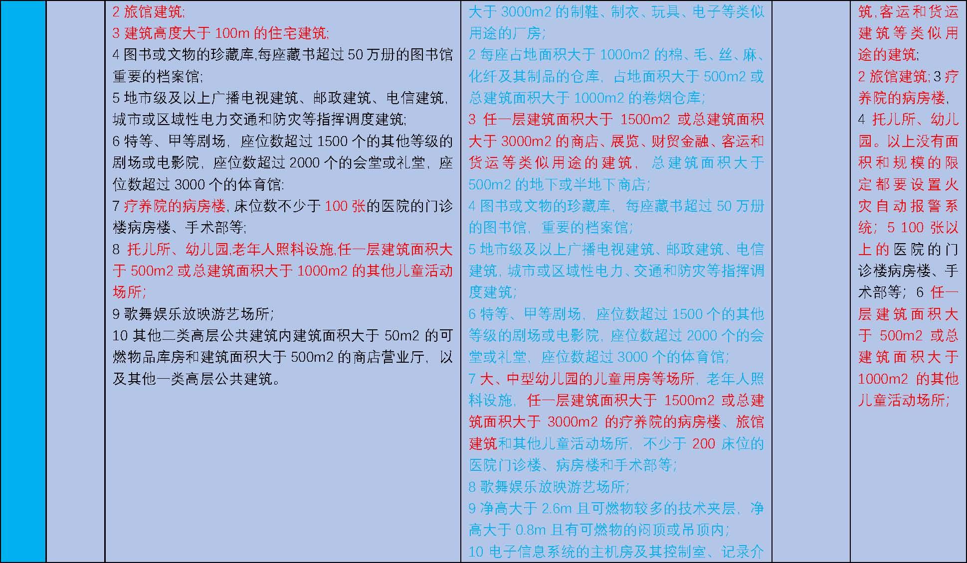 最新建筑設(shè)計(jì)防火規(guī)范,最新建筑設(shè)計(jì)防火規(guī)范，保障安全，促進(jìn)可持續(xù)發(fā)展