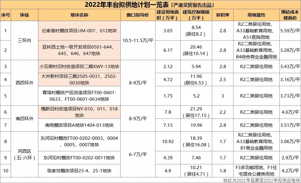 大興房價2022最新價格,大興房價2022最新價格，市場走勢與購房指南