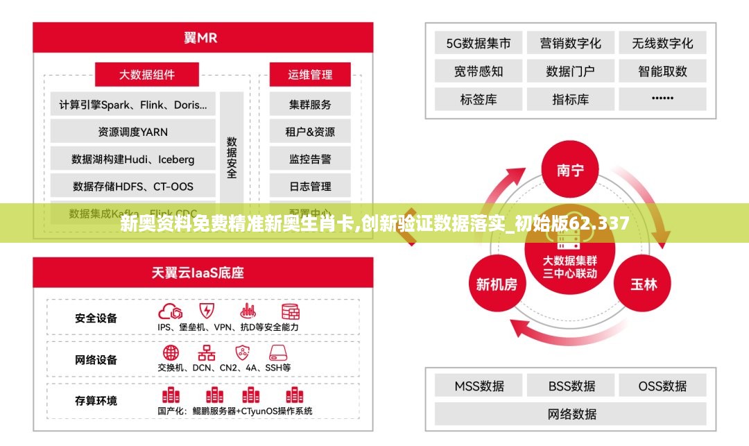 正版資料免費(fèi)精準(zhǔn)新奧生肖卡,數(shù)據(jù)驅(qū)動(dòng)決策_(dá)穩(wěn)定版35.661