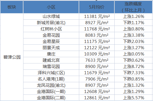 南充最新房?jī)r(jià)出爐,南充最新房?jī)r(jià)出爐，市場(chǎng)走勢(shì)與購(gòu)房指南