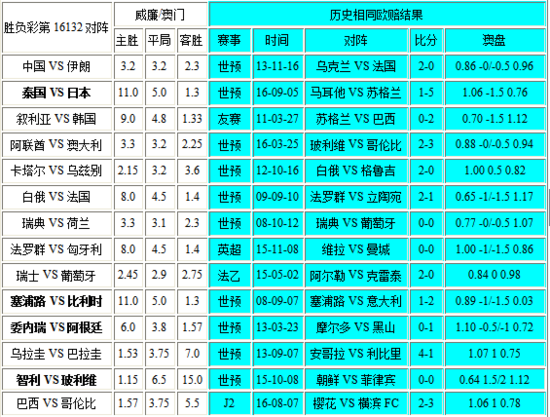 2024澳門六開獎彩查詢記錄,機制評估方案_業(yè)界版62.959