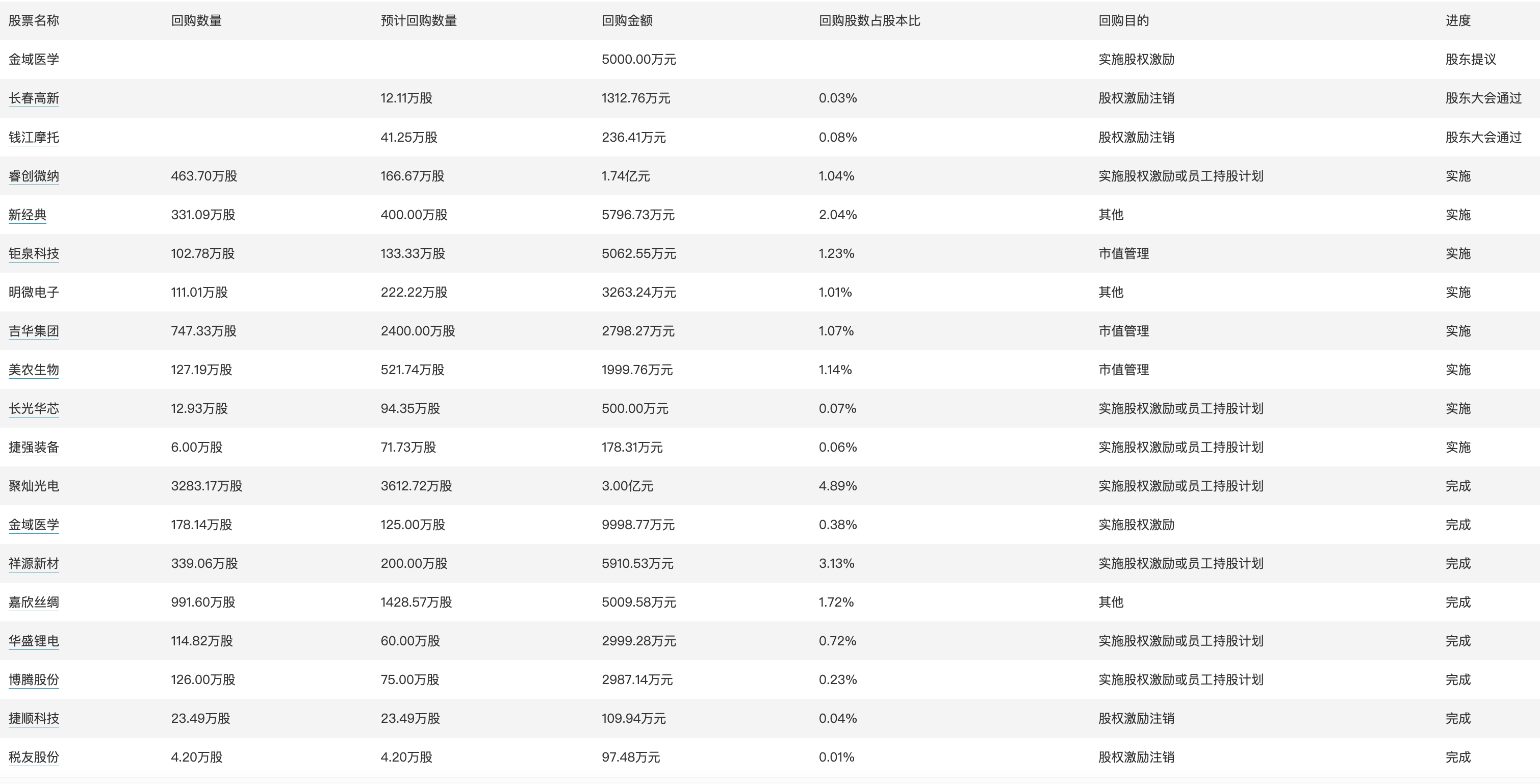 7777788888澳門開獎(jiǎng)2023年一,平衡執(zhí)行計(jì)劃實(shí)施_品牌版84.102