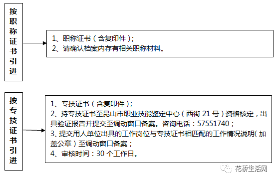 昆山花橋最新招聘信息,昆山花橋最新招聘信息概覽