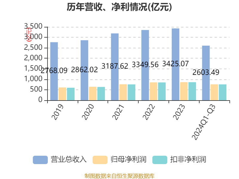 2024香港歷史開獎結果,數(shù)據(jù)驅(qū)動決策_美學版79.758