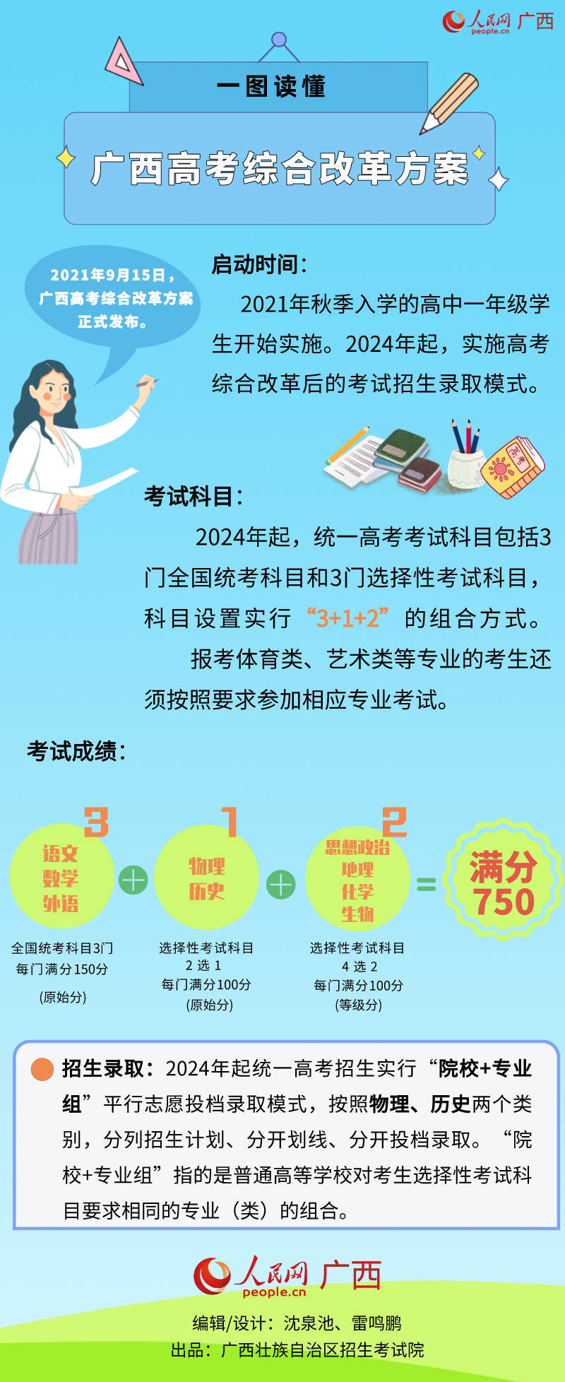 廣西高考改革最新消息,廣西高考改革最新消息，探索新路徑，引領(lǐng)教育新篇章