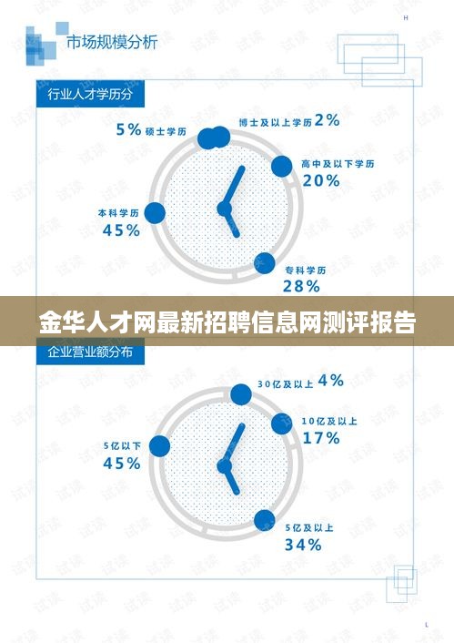 浙江金華招聘網(wǎng)最新招聘,浙江金華招聘網(wǎng)最新招聘動態(tài)深度解析