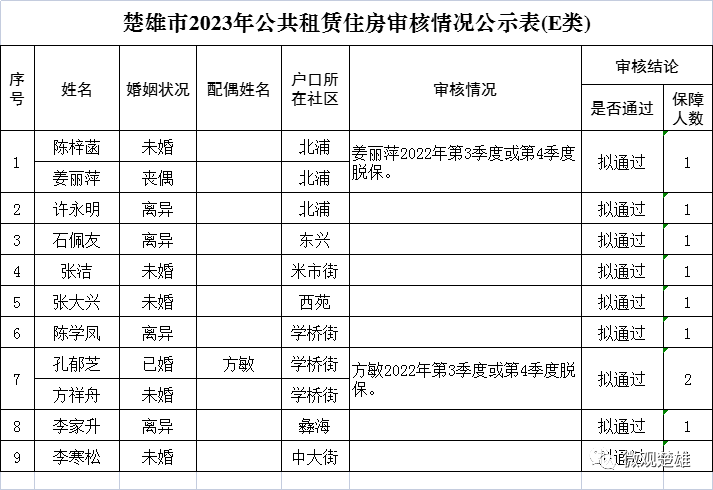 楚雄市公租房最新消息,楚雄市公租房最新消息，政策更新與實(shí)施進(jìn)展