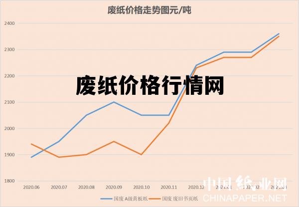 湖南廢紙價格最新行情,湖南廢紙價格最新行情分析