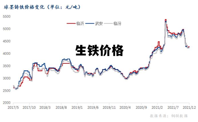 山西生鐵價格最新行情,山西生鐵價格最新行情分析