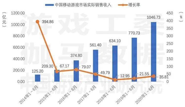 新澳門資料免費長期公開,2024,實際確鑿數(shù)據(jù)解析統(tǒng)計_高速版96.374